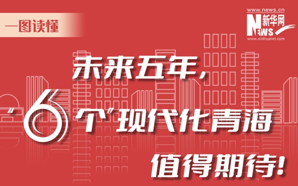 一圖讀懂丨未來五年，“6個”現(xiàn)代化青海值得期待！